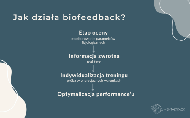 jak działa biofeedback